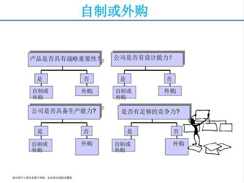 月薪3万挖来的采购经理,参加完他的供应链管理培训课,真心佩服