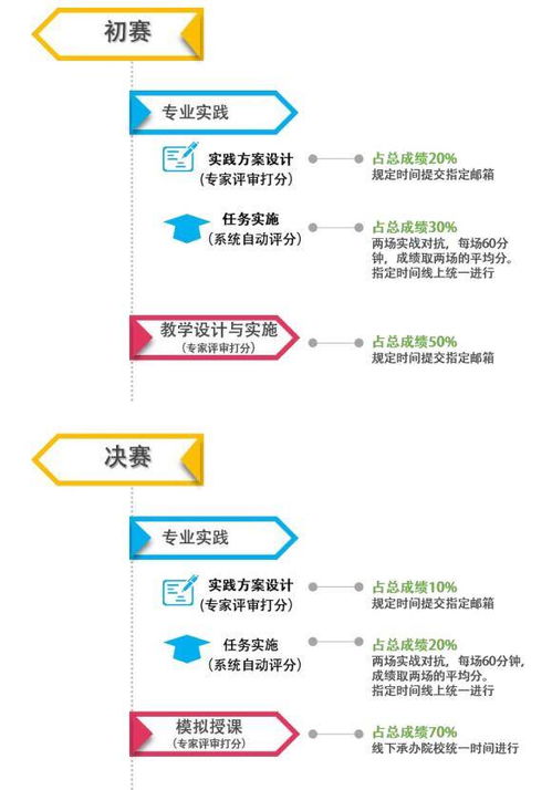 首届全国物流与供应链专业教师职业能力竞赛赛点解读 供应链管理