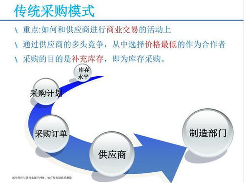 月薪3万挖来的采购经理,参加完他的供应链管理培训课,真心佩服