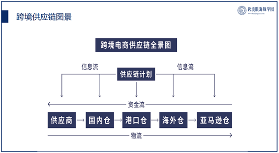 什么是跨境供应链管理?