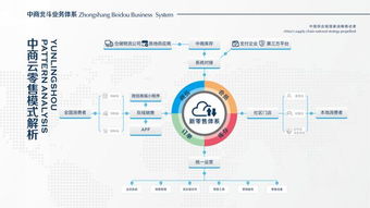 祝贺中商北斗供应链管理集团荣列全国供应链创新与应用试点企业