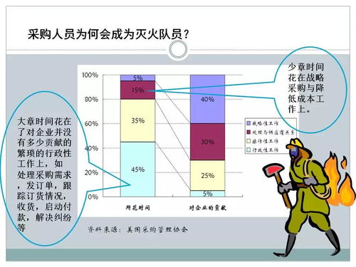 一文初识供应链管理 恒捷供应链