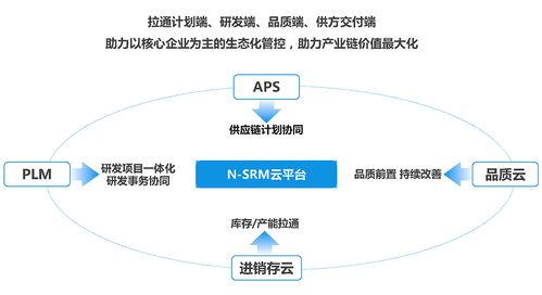 美云智数 云 上采购 为中小企业供应链安全护航