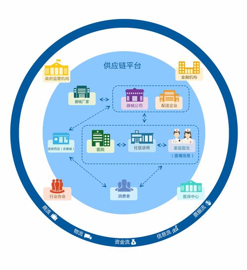 医疗器械供应链管理软件系统