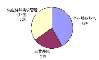 供应链管理行业前景分析