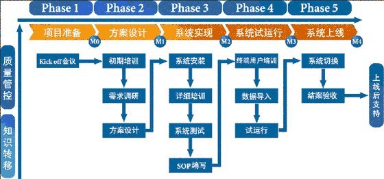 供应链管理公司的主营业务,供应链管理公司前景怎么样?- .