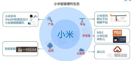 【院校窗口】怎样设计物流管理专业教学案例