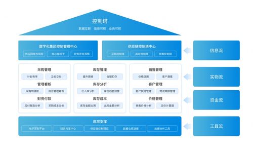 供应链库存管理面临什么问题 全面解析安全库存和周转库存