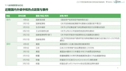 2023中国低碳供应链 物流创新发展报告