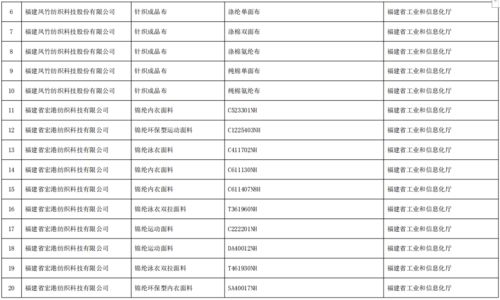 工业和信息化部办公厅关于公布第五批绿色制造名单的通知