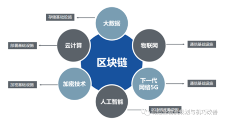 物流和供应链发展的十大趋势