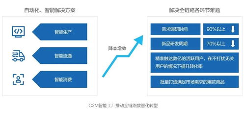 京东发布 未来科技趋势白皮书 ,数智化社会供应链全面落地