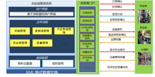 新全球化治理下的供应链管理创新