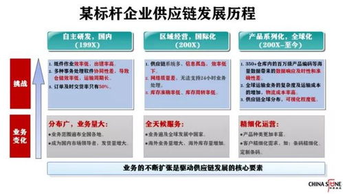 美国彻底切断华为芯片供应链,什么是供应链管理 为什么供应链体系非常重要