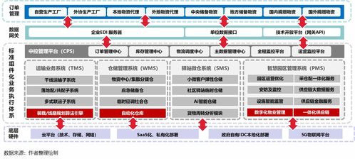 疫情推动应急供应链管理迈入新台阶 物流与供应链企业如何突围