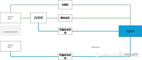 为什么电商的命门是供应链