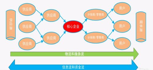 人人都懂供应链