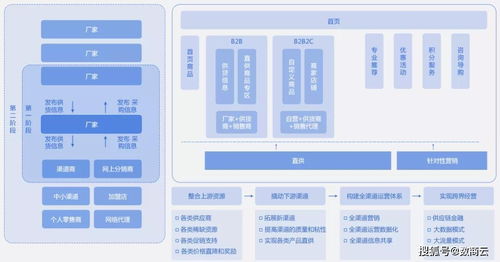 新政策全力支持能源环保产业,壳牌借力平台化转型培育发展新动能