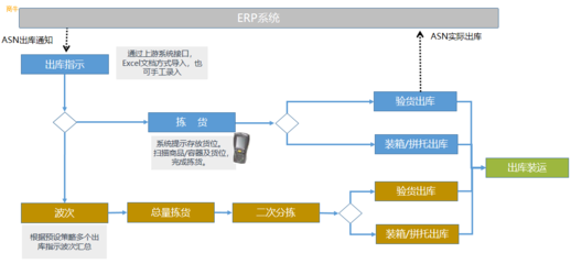 上海禾富供应链WMS智能仓库管理软件