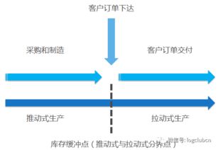 日常生活中供应链管理 上海一间街头早餐铺子给我的启示