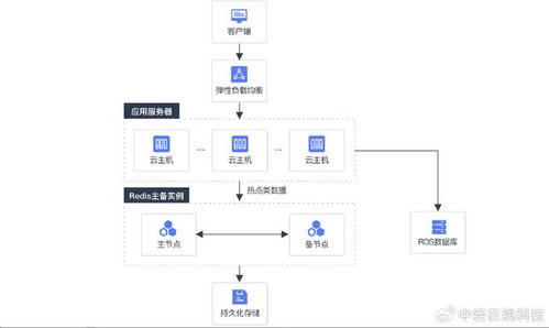 移动云赋能供应链管理系统,为电商用户激活更多可能