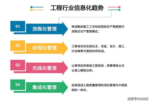 工程行业数智化管理平台系统解决方案