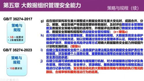 干货 清华大学叶晓俊 gb t 35274 2023 信息安全技术 大数据服务安全能力要求 解读...