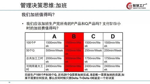 让工厂跑起来 全供应链下的精益管理技巧教材全套拿走