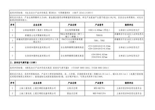 工信部公示第四批绿色制造名单 福建这些企业 产品 园区上榜