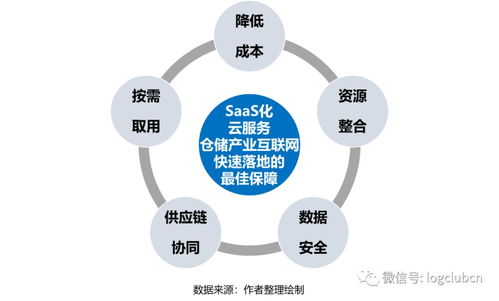 报告 疫情推动应急供应链管理迈入新台阶,物流与供应链企业如何突围