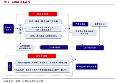 浙商证券:国货当自强,全面看好国产服装龙头抢占市场