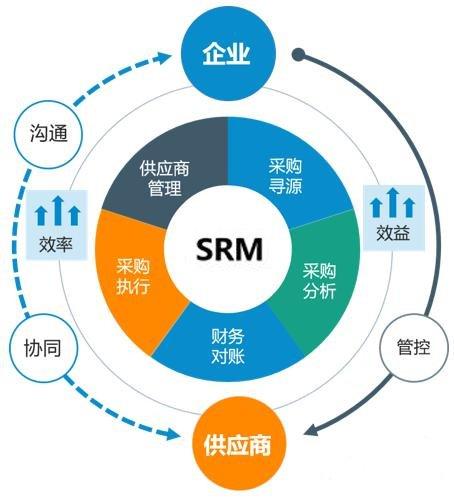 论供应商管理对于企业的重要性|对供应商的管控手段有哪些?