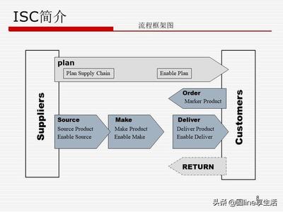 华为独具匠心的供应链管理