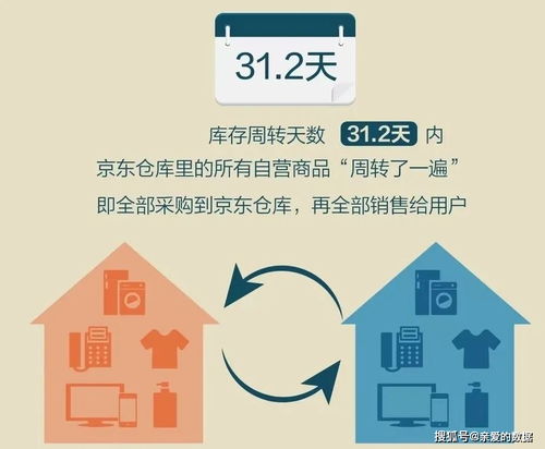 运筹优化,万字长文 京东智能供应链背后的故事