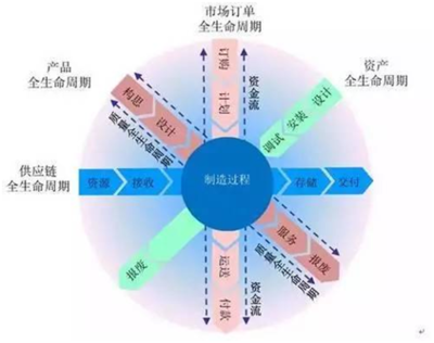 智能制造真的能挽救中国制造业吗? - OFweek工控网