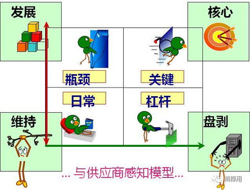 干货来了,教给您供应链管理的精髓