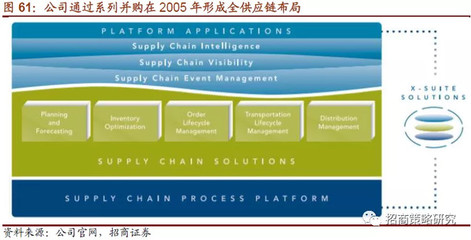 科技长牛--细数美股十年十倍股系列之(科技篇)(二)
