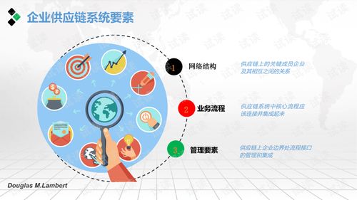 智慧企业供应链管理系统解决方案.ppt