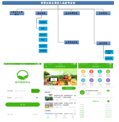 中维世纪:农业溯源整体解决方案