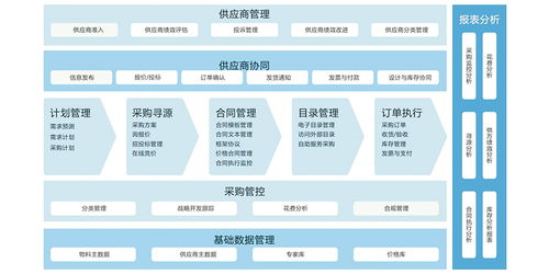 理解供应链管理 核心概念与实践意义