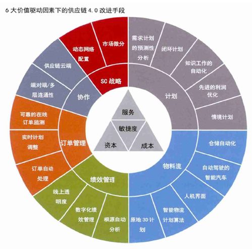 小数据驱动供应链协同，实现个性化定制