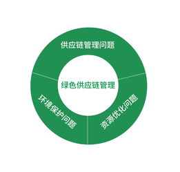 绿色供应链 内涵与特征解读