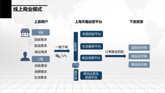 绿色逆向物流与可持续供应链管理专题论坛 构建未来供应链的绿色路径