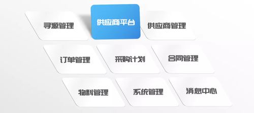 依托采云链与采云端，方正璞华入选亿欧数字化采购产业图谱供应链管理领域