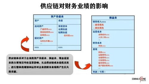 美国切断华为芯片供应链事件的启示 供应链管理的重要性