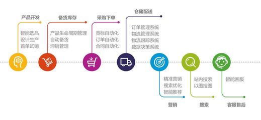 超1.2亿用户！这家企业在两会上火“爆”了供应链管理