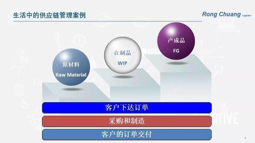 供应链管理 我们生活中的无形桥梁