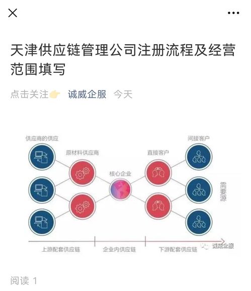 天津供应链管理公司注册流程及经营范围填写