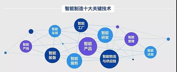 智能制造”时代来临,工业制造能否紧跟时代步伐?