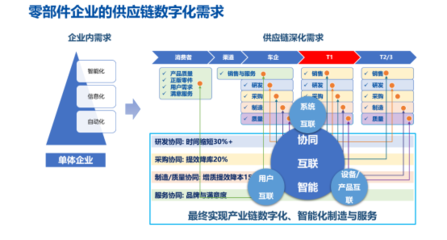 智能升级 加数前行 科箭仓储管理云助力制造业数字化供应链升级